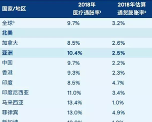 香港友邦重疾险分红的必要性