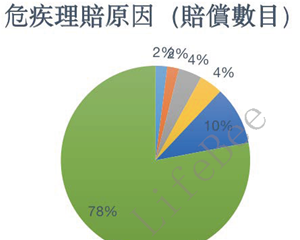 赔了5.5亿，友邦保险第一季度理赔数据概述