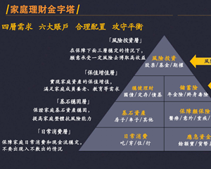 保险行业通用必备谈客“利器”图