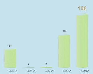 2024年第一季度香港保险市场数据公布