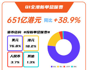 宏观及微观方向解读香港保险“香”的原因